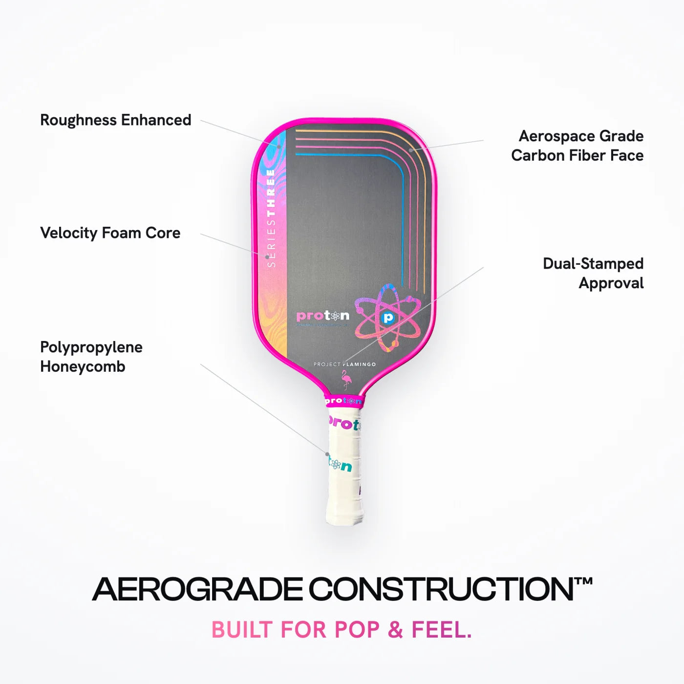 AeroGrade Construction overview for Project Flamingo