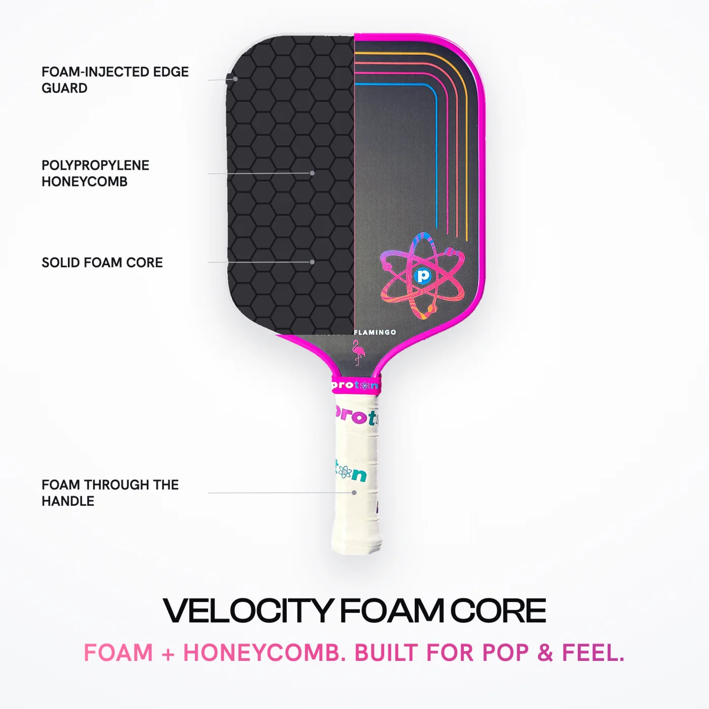 Velocity Hybrid Core