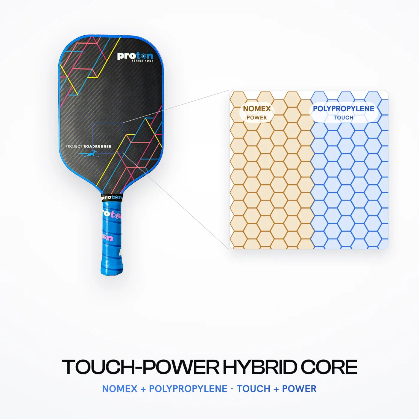 Touch-Power Hybrid Core
