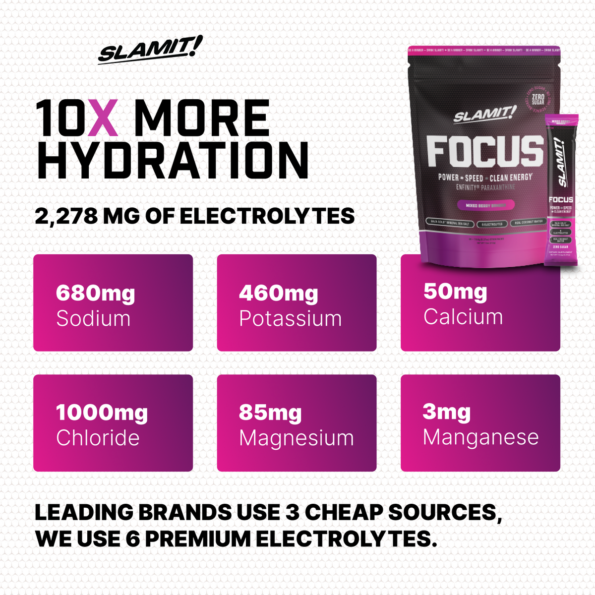 SLAMIT FOCUS