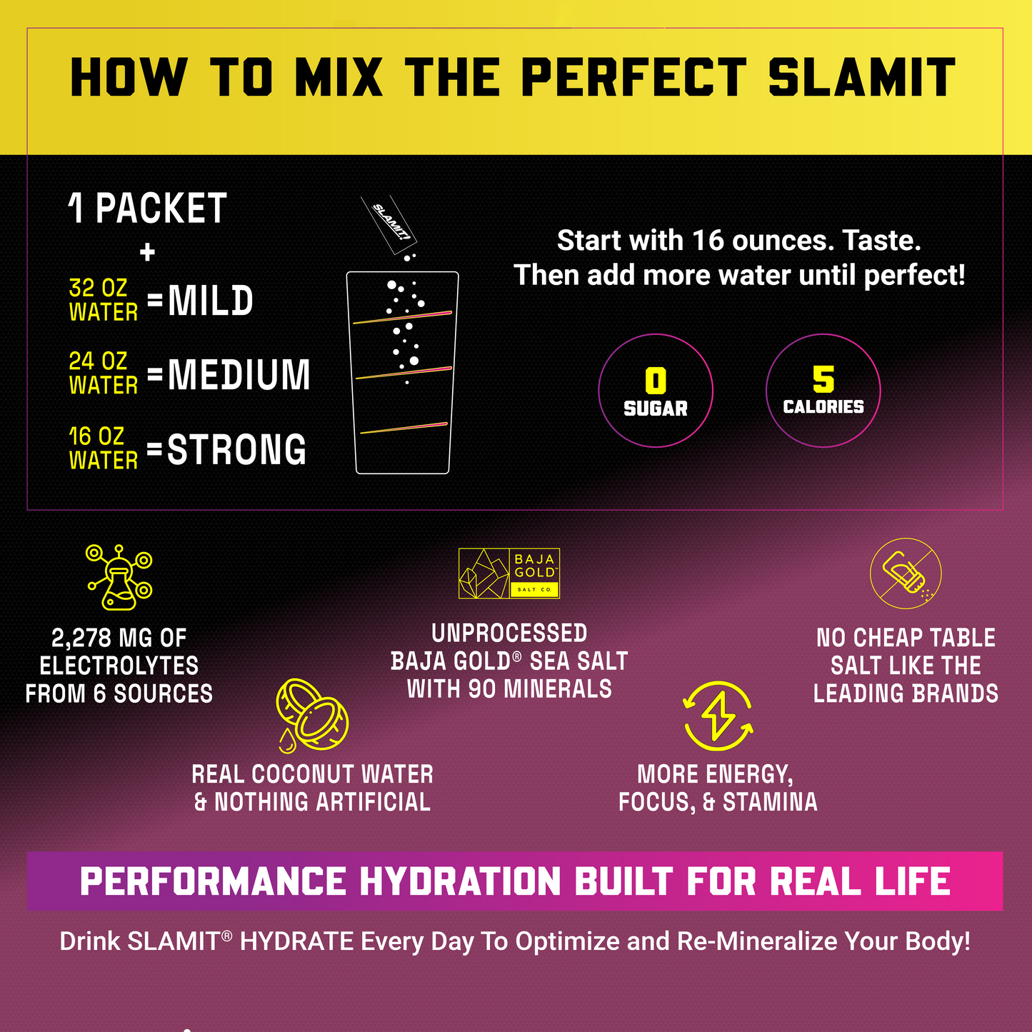SLAMIT HYDRATE